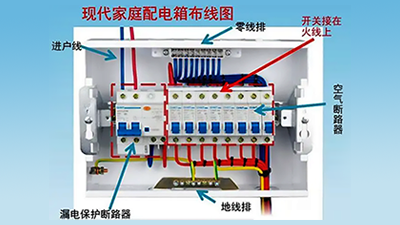 空氣開關(guān)和空氣有關(guān)系嗎？一文詳解空氣開關(guān)！